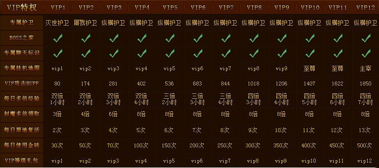 VIP特权.png