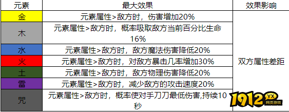 仙灵装备