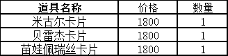 《仙境物语》2月17日-2月19日活动公告