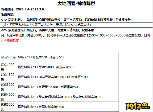 《三国群雄传》3月4日~3月6日限时线下返利