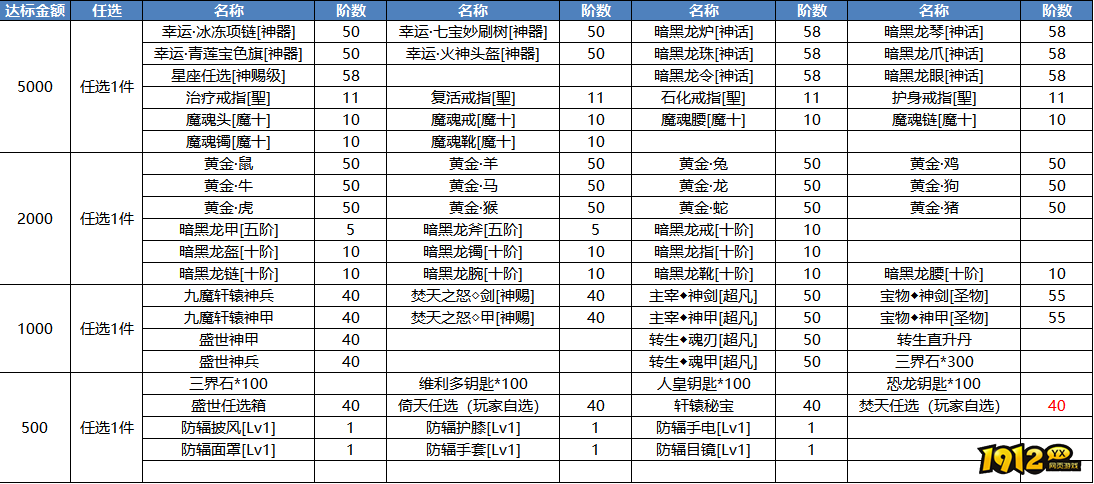 《三界》最新线下钻石返利和道具返利活动