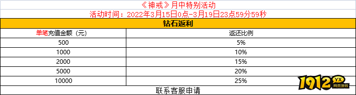 神戒BT月中特别活动