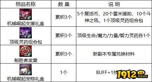 dnf12月22日上线巴卡妮版本