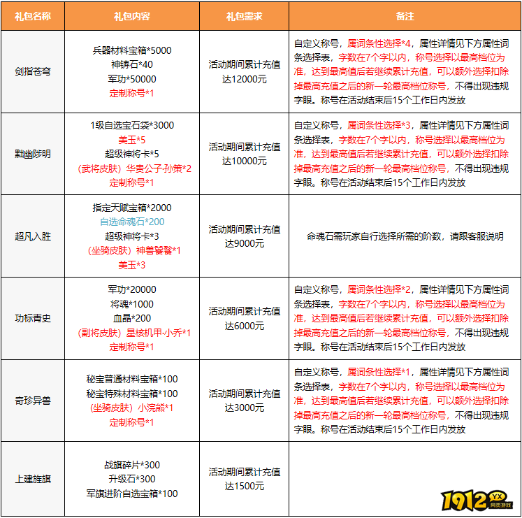 三国群雄传天降大任充值活动（3.23-3.25）