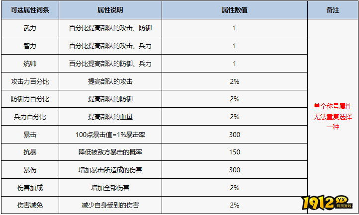 三国群雄传天降大任充值活动（3.23-3.25）