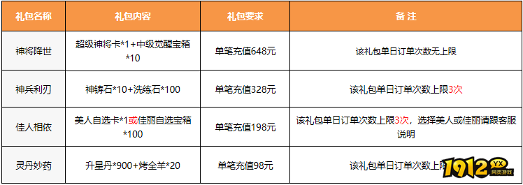 三国群雄传天降大任充值活动（3.23-3.25）