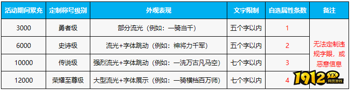 三国群雄传天降大任充值活动（3.23-3.25）