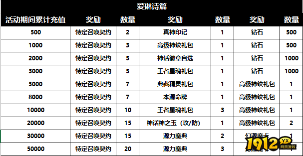 爱琳诗篇线下活动（3.24-3.30）