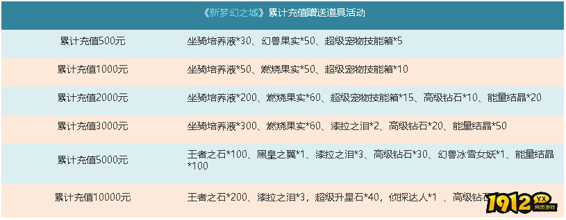 1912yx《梦幻之城》月末活动开启时间：3月25日-3月30日