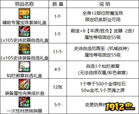  　　dnf精灵之泉守卫战挑战模式