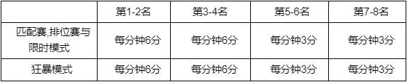 英雄联盟花仙子事件