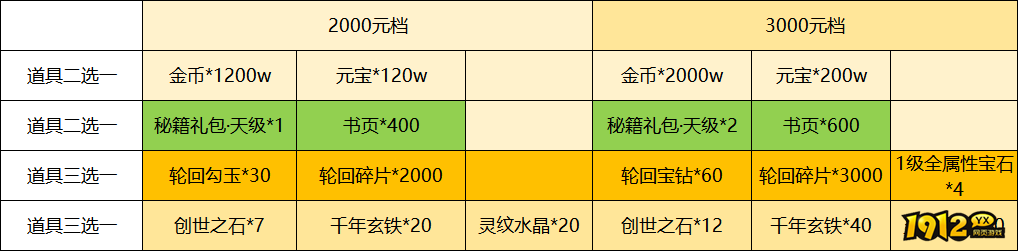 王者之心2长期线下返利2023年4月1日起