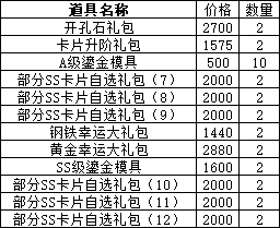 仙境物语3月31日-4月3日累充累消活动公告