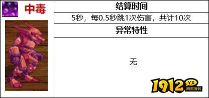 dnf魔法值消耗中毒异常流派装备搭配礼盒