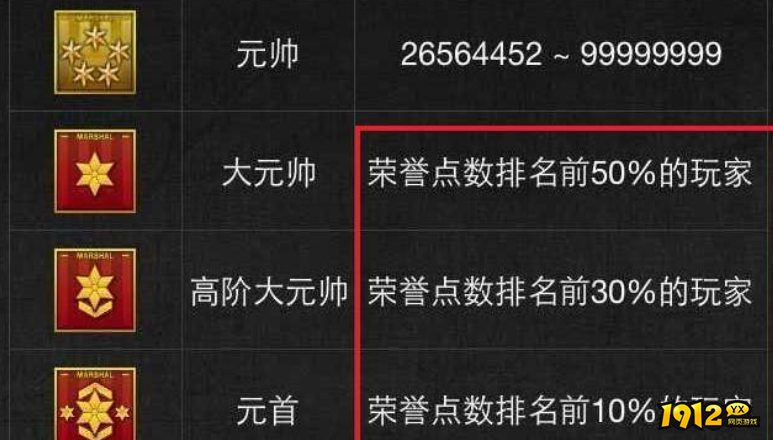 cf五星元帅后怎么升级 cf五星元帅后升级方法
