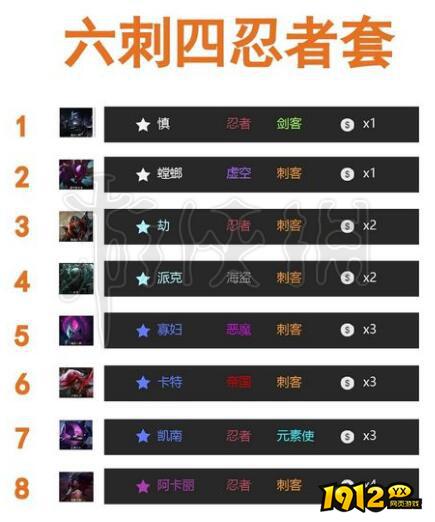 云顶之弈吃鸡用什么阵容好