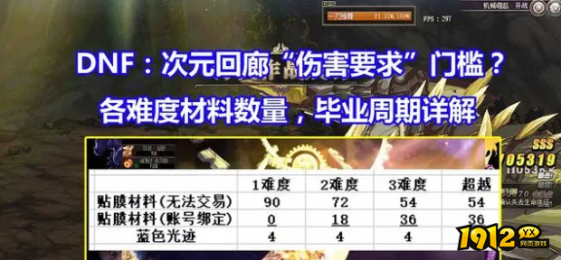 dnf次元回廊贴膜属性