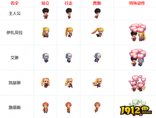 dnf迷你冒险家宠物外观