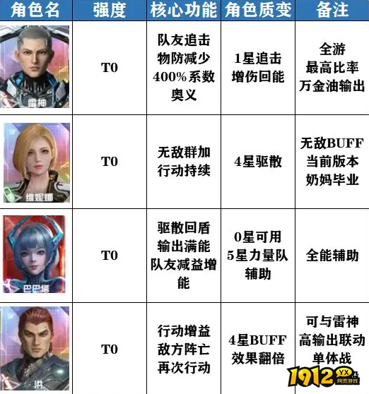  吞噬星空最强角色
