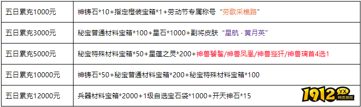 三国群雄传4月29-5月3日五一线下活动公告