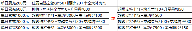 三国群雄传4月29-5月3日五一线下活动公告