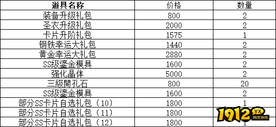 1912yx《仙境物语》5月26日-29日累充累消活动公告