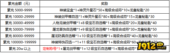 热血大明线下累充活动公告