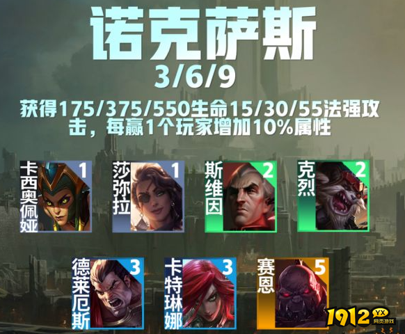 云顶之弈S9诺克萨斯羁绊效果是什么 云顶之弈S9诺克萨斯羁绊效果介绍
