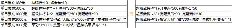 三国群雄传6月10日-6月12日线下活动公告