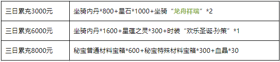 三国群雄传6月10日-6月12日线下活动公告