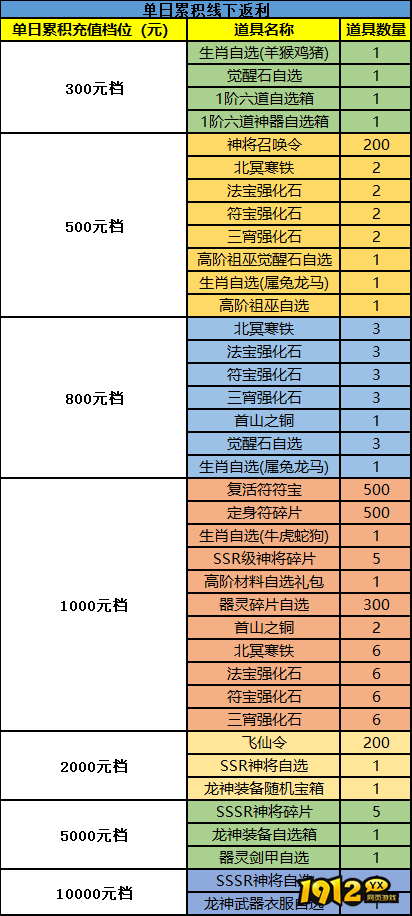 神将降魔最新线下返利活动