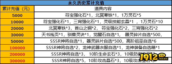 神将降魔最新线下返利活动