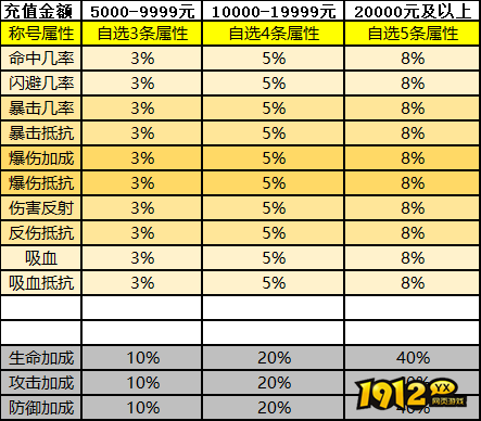 神将降魔最新线下返利活动