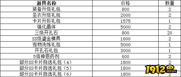 仙境物语6月16日-19日累充累消活动公告