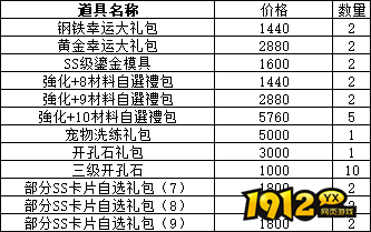 仙境物语6月22日-25日端午节累充累消活动公告