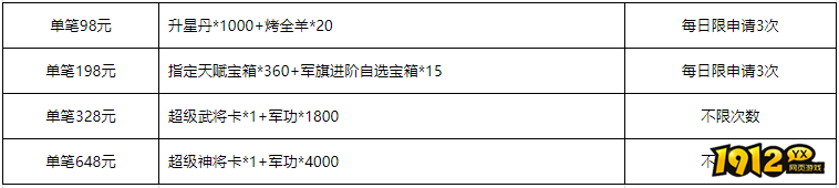 三国群雄传6月22-24日端午线下活动公告