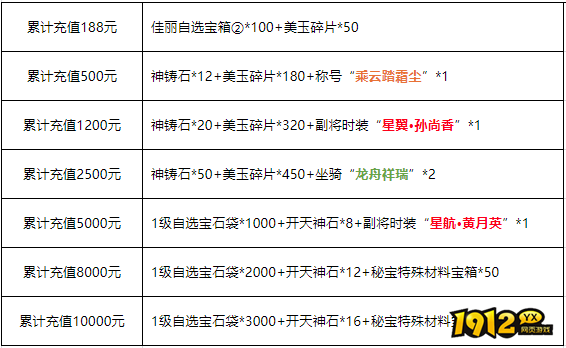 三国群雄传6月22-24日端午线下活动公告