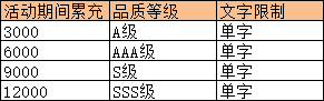 三国群将传6月22日-24日端午头像定制活动公告