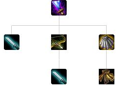 lol智慧末刃装备属性是什么 lol智慧末刃装备属性介绍