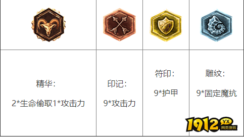 lol攻击符文怎么配 lol攻击符文设置.png
