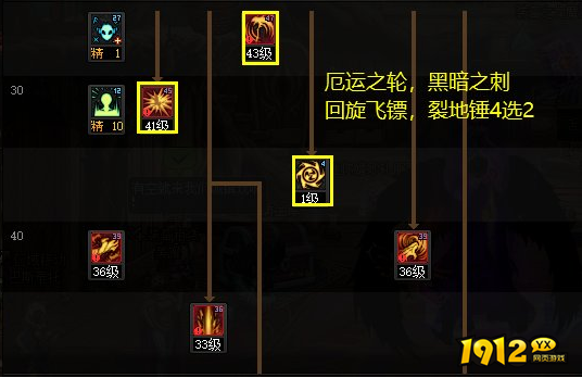 dnf110级版本复仇者怎么加点 dnf110级版本复仇者加点推荐