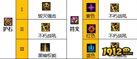 dnf110级版本复仇者怎么加点 dnf110级版本复仇者加点推荐
