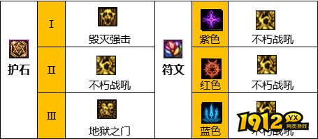 dnf110级版本复仇者怎么加点 dnf110级版本复仇者加点推荐