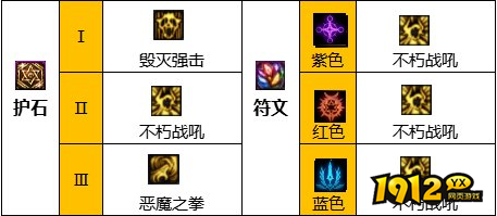 dnf110级版本复仇者怎么加点 dnf110级版本复仇者加点推荐
