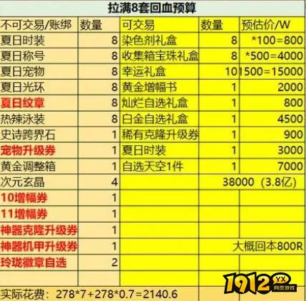 dnf夏日套值得买吗  dnf夏日套购买建议.jpeg