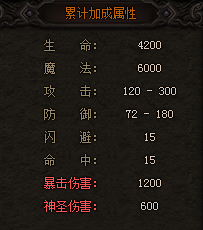《雷霆之怒》如何快速提升战力 快速提升战力攻略