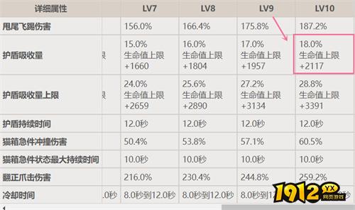 原神绮良良和迪奥娜哪个盾厉害  原神绮良良和迪奥娜护盾数值详解.jpg