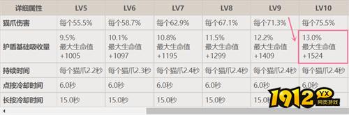 原神绮良良和迪奥娜哪个盾厉害  原神绮良良和迪奥娜护盾数值详解.jpg
