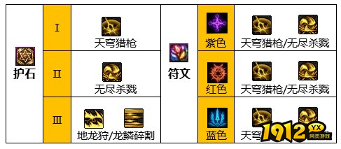 dnf110级版本光怎么加点 dnf110级版本光加点推荐