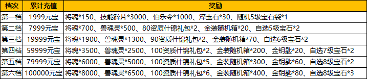 汉室雄风2:7月7日-9日周末特惠线下活动公告